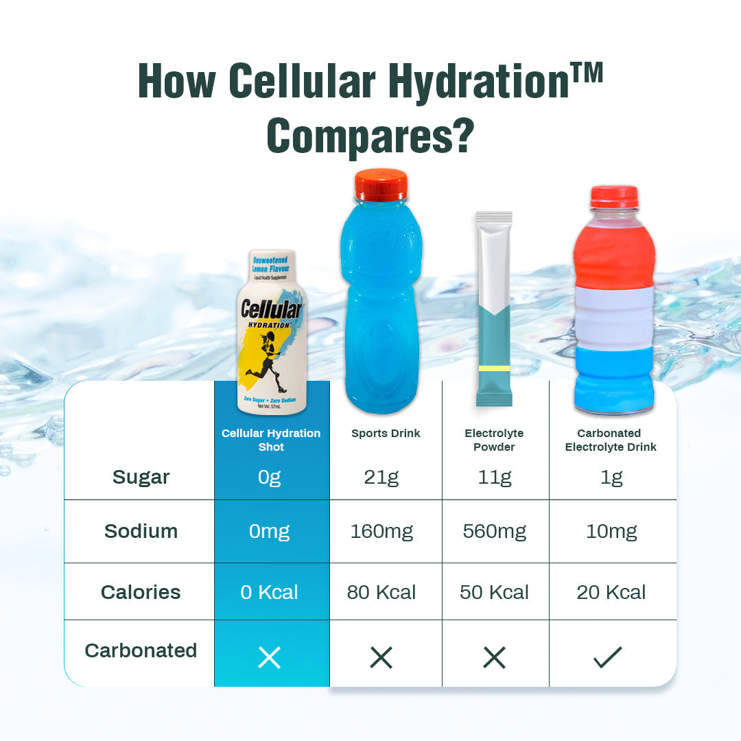 Lemonade / Lemongrass Flavour (57 ML)