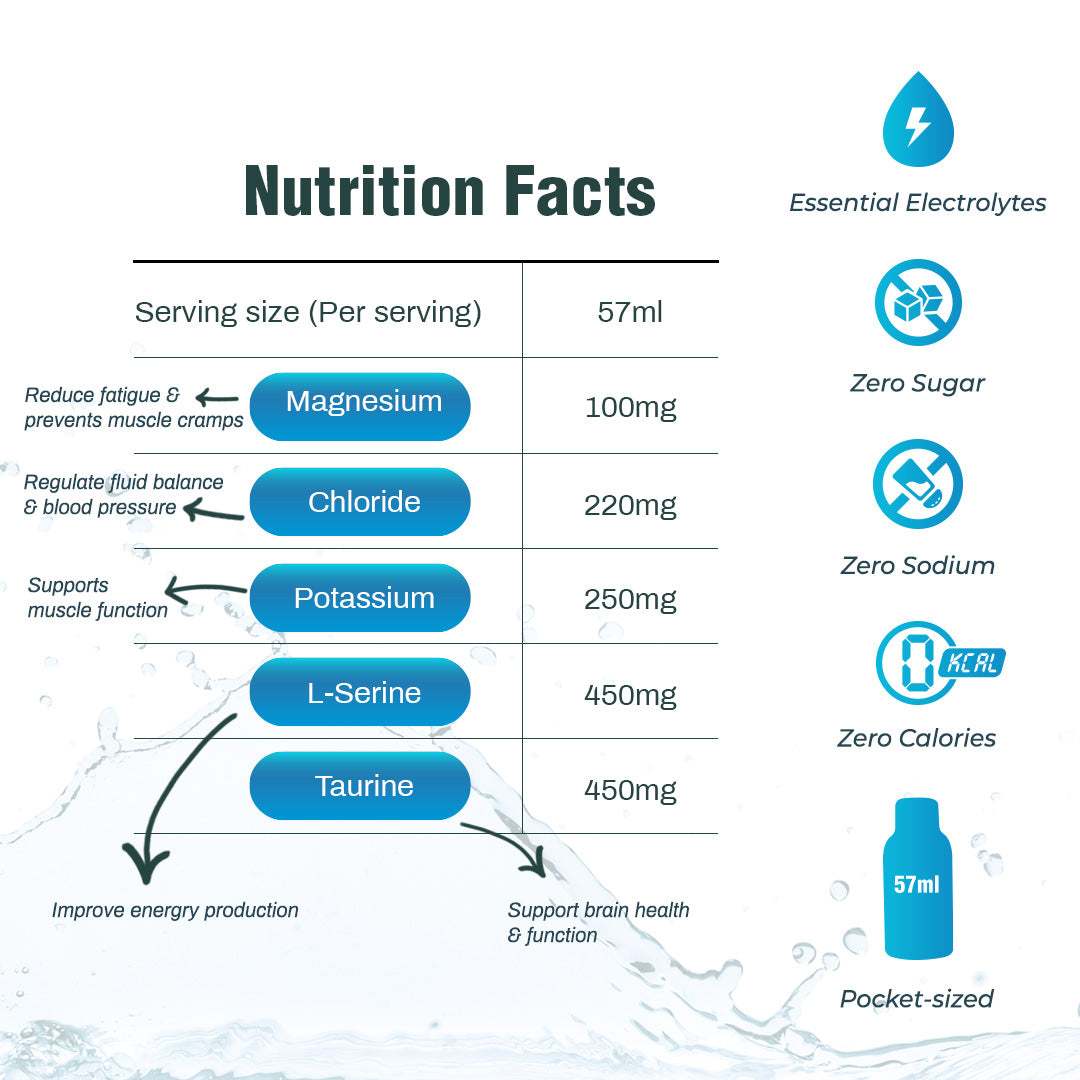 Lemonade / Lemongrass Flavour (57 ML)